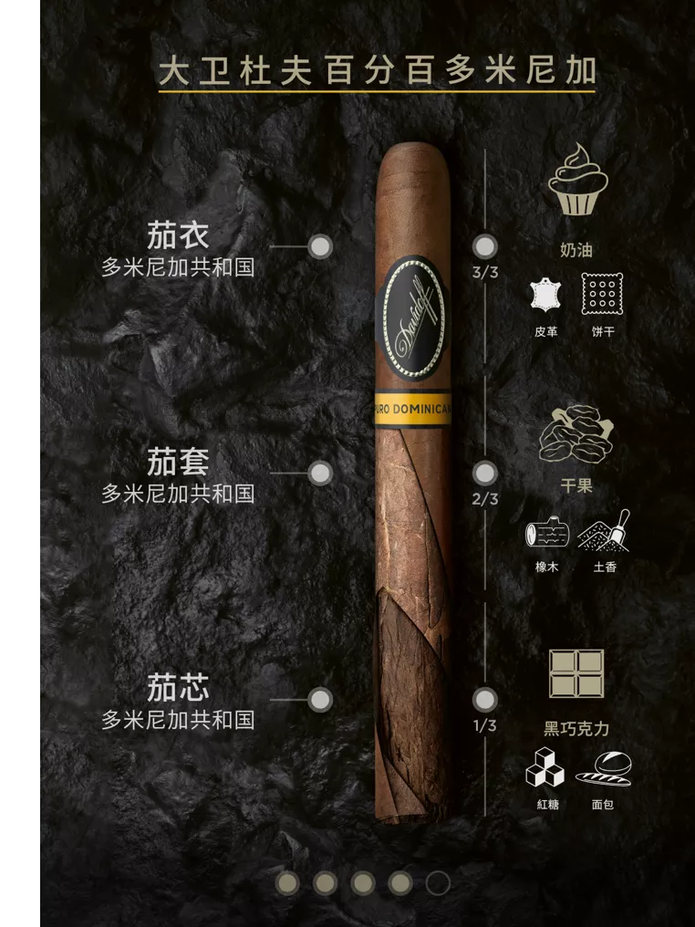 Puro Dominicano Limited Edition 2026 cigar with the profile breakdown. 