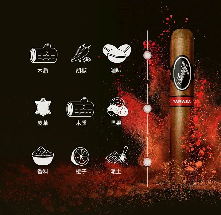 The Davidoff Yamasá line-up with all formats.