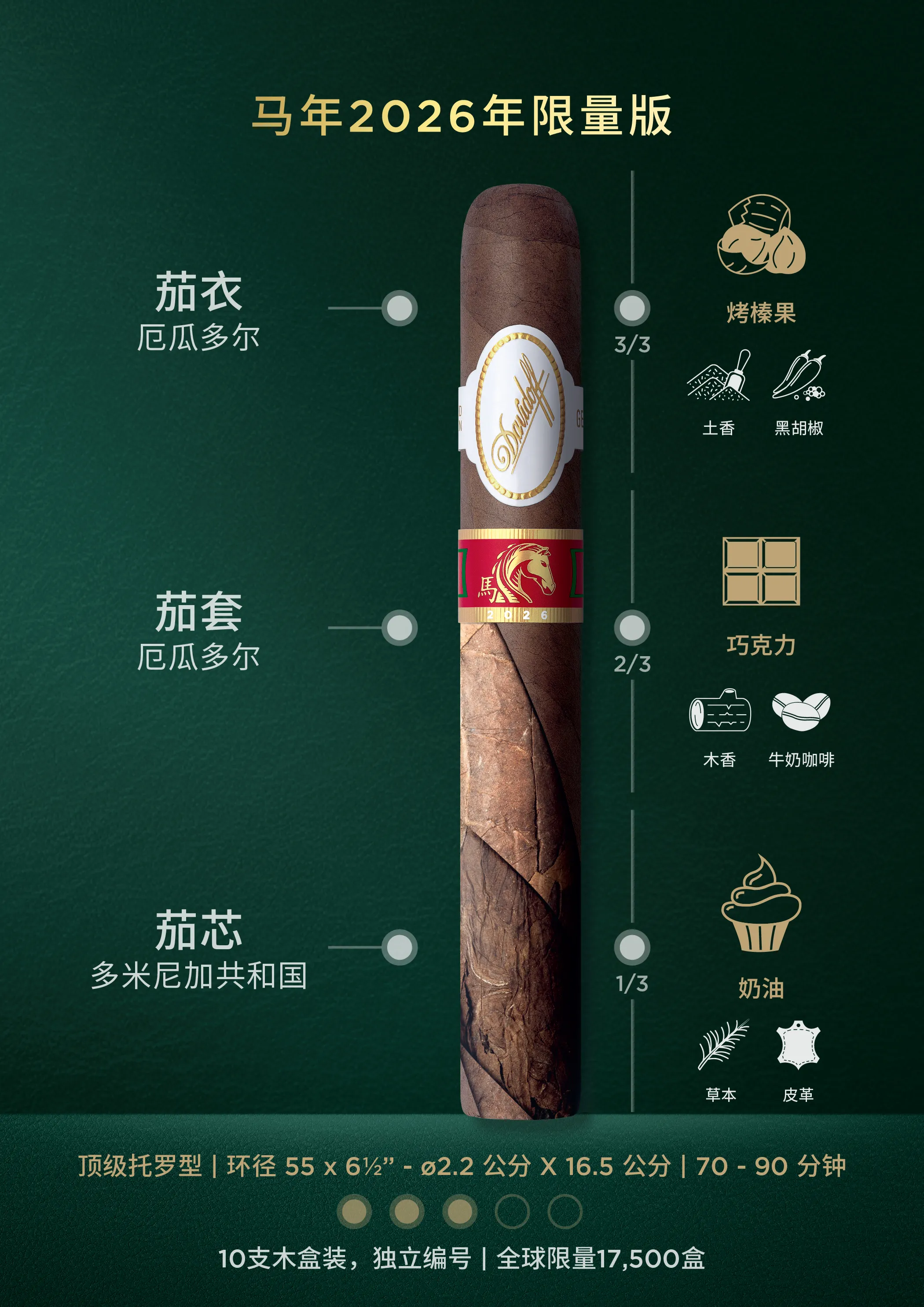 Davidoff Year of the Horse Toro Especial banner showing aromas, intensity, smoking time, and origin.